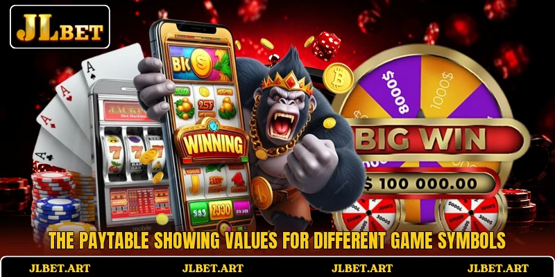 The paytable showing values for different game symbols